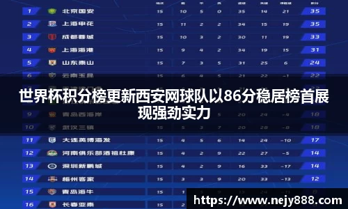 世界杯积分榜更新西安网球队以86分稳居榜首展现强劲实力